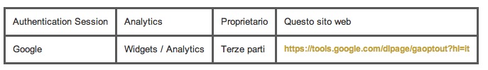schema